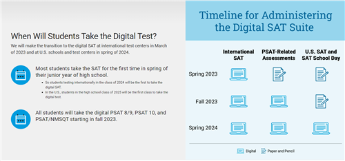 Timeline for digital SAT